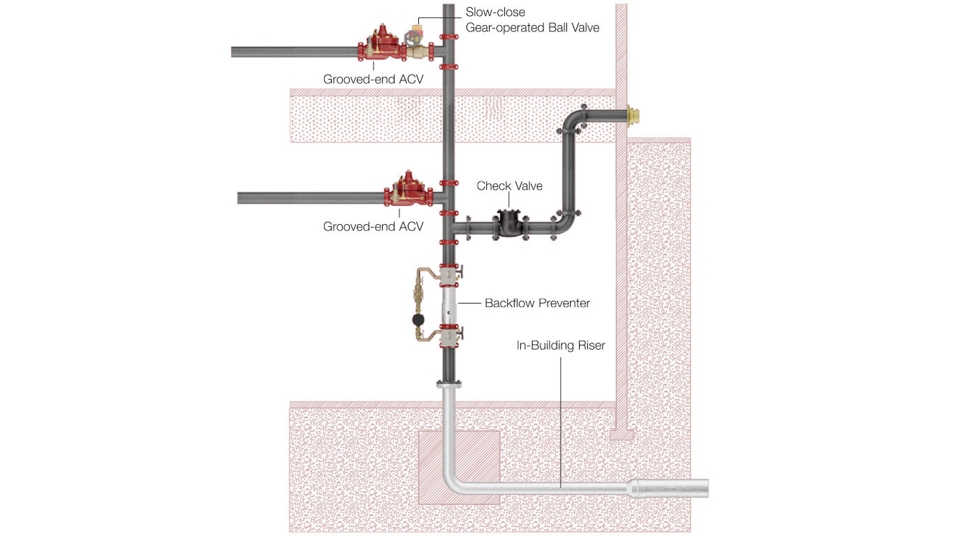 FP-diagram